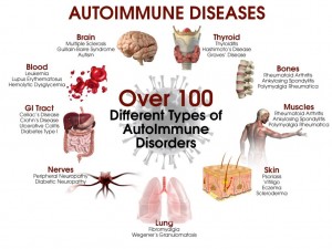 autoimmune_system